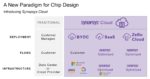 Synopsys Cloud Graphic
