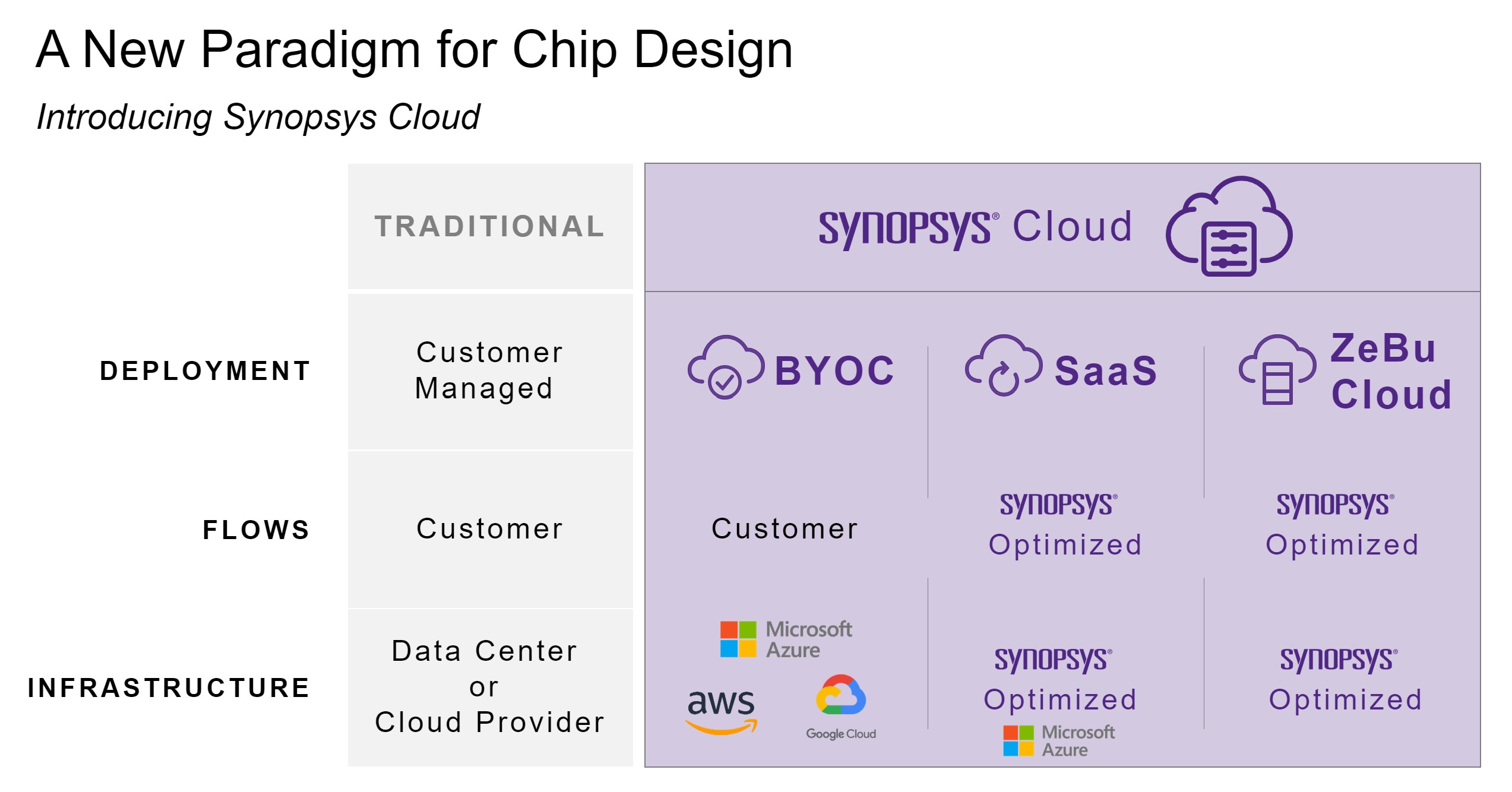 Synopsys Cloud Graphic