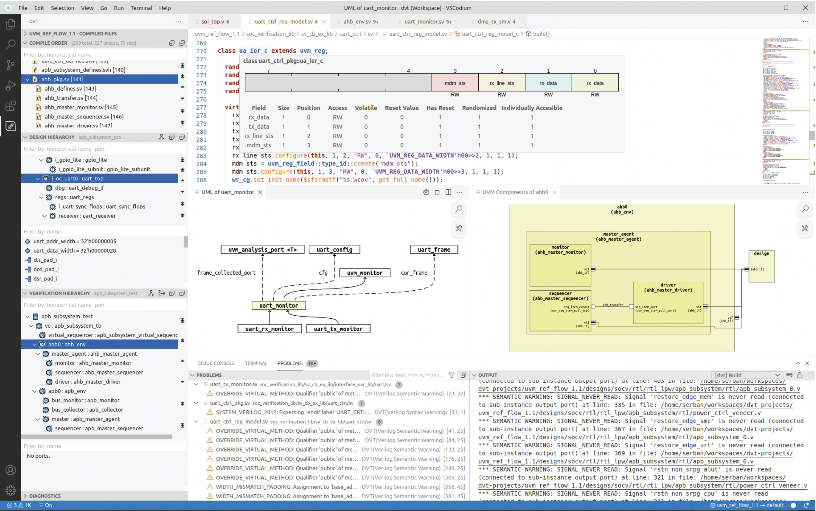 UML of UART Monitor DVT VSCodium