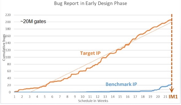 bug hunting results