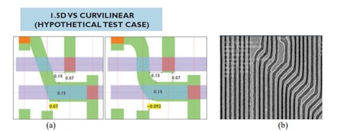 imec mask curving D2S