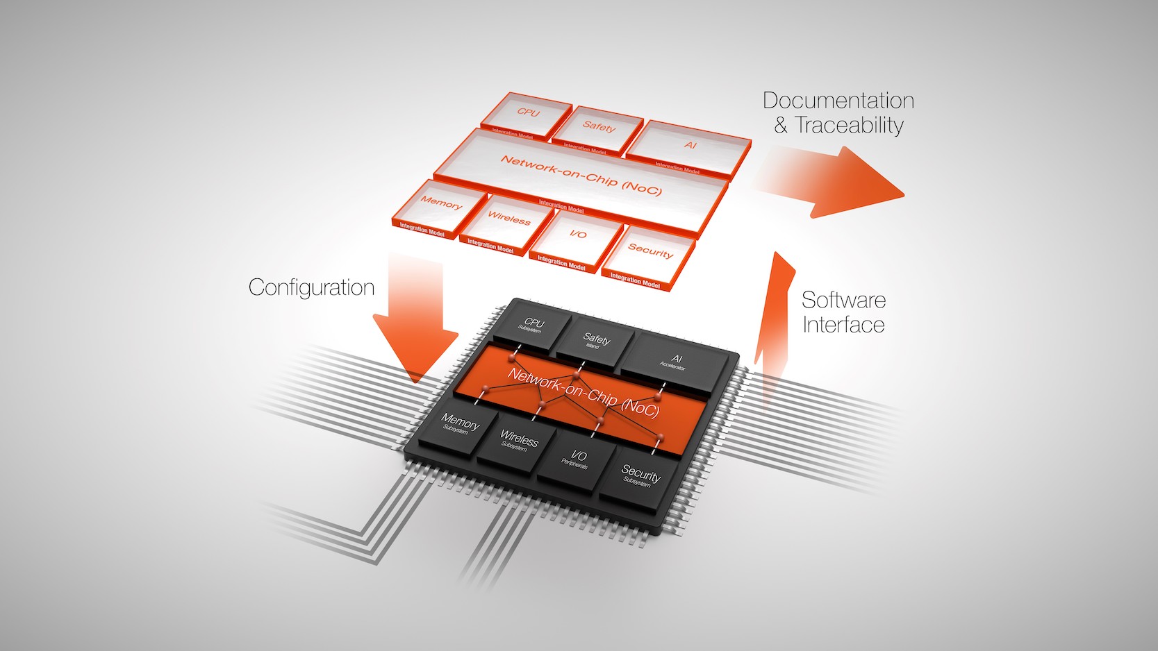 Arteris SoC Integration 8000x4500 20210421 1