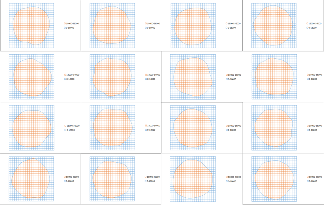 Compounding EUV Stochastic Edge Roughness 2