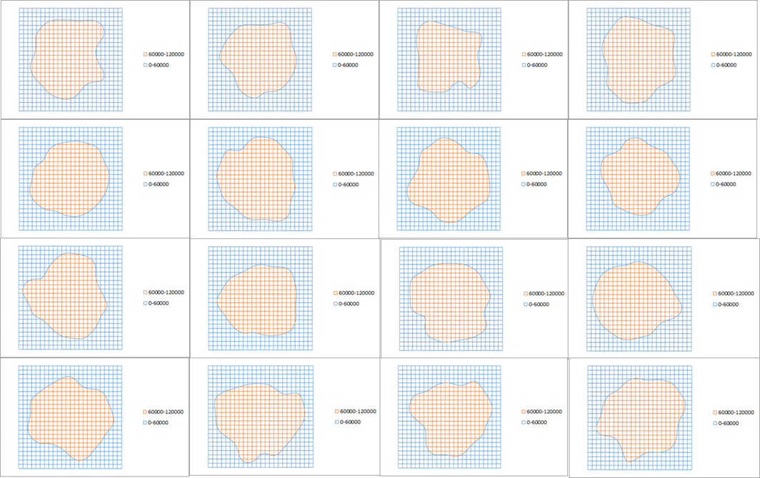 Compounding EUV Stochastic Edge Roughness 3