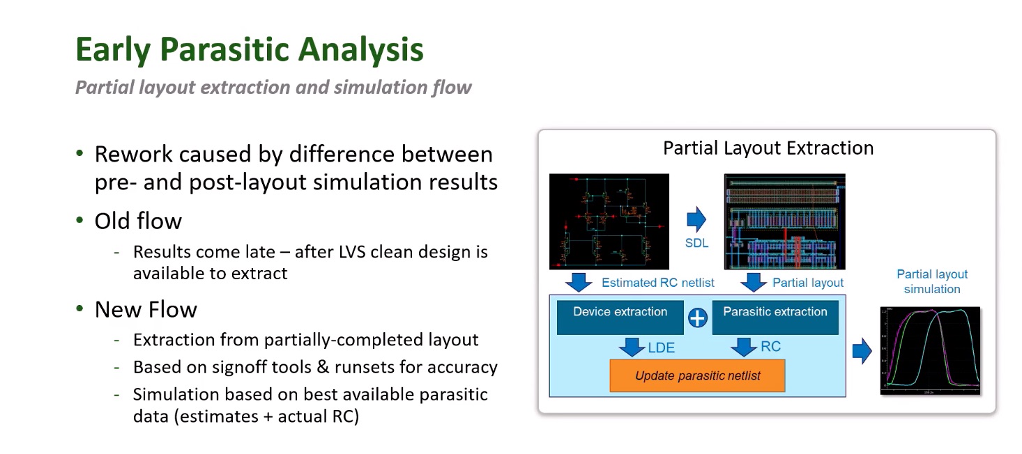 Early parasitics estimation for analog design