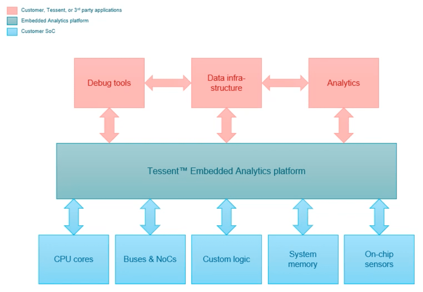 Embedded Analytics min