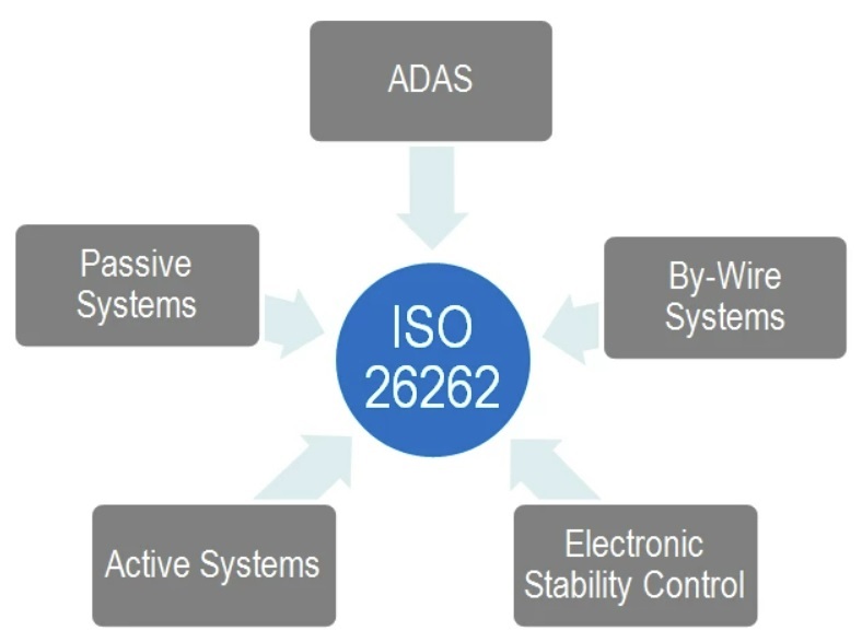 ISO 26262 1