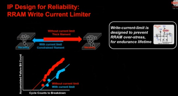 RRAM write current limiter