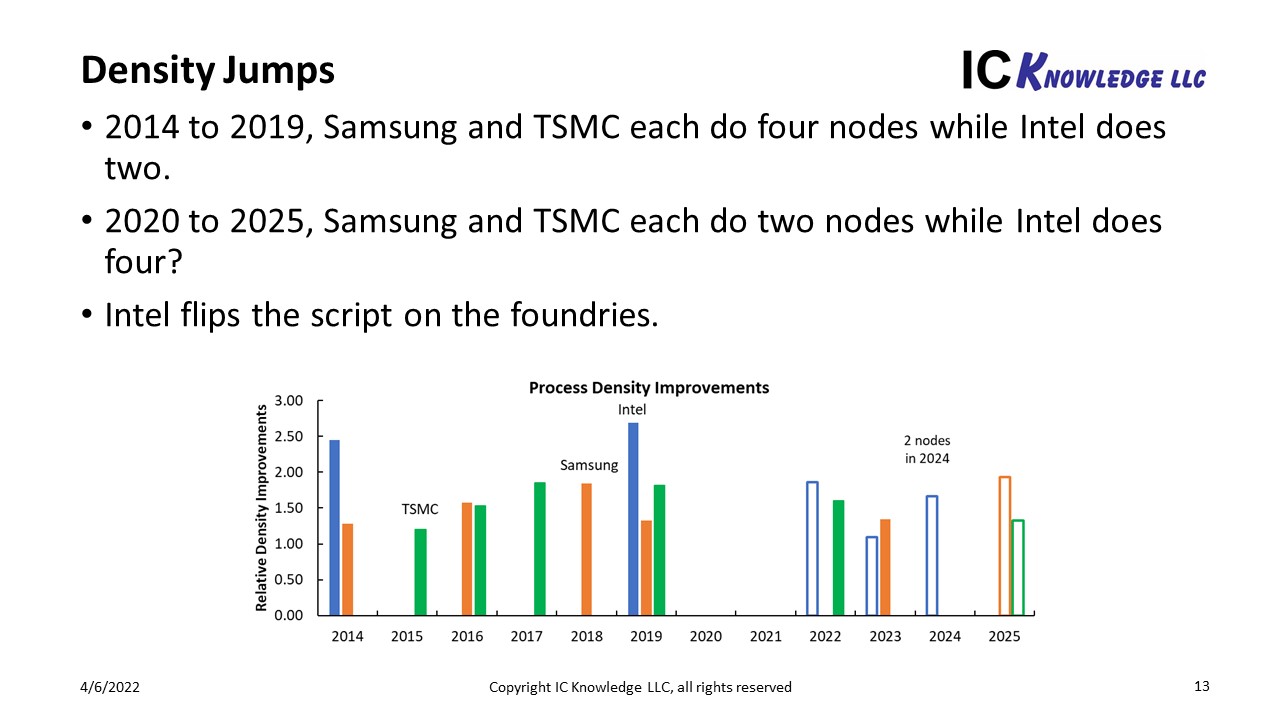 Slide13