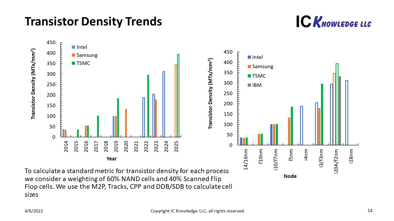 intel tsmc