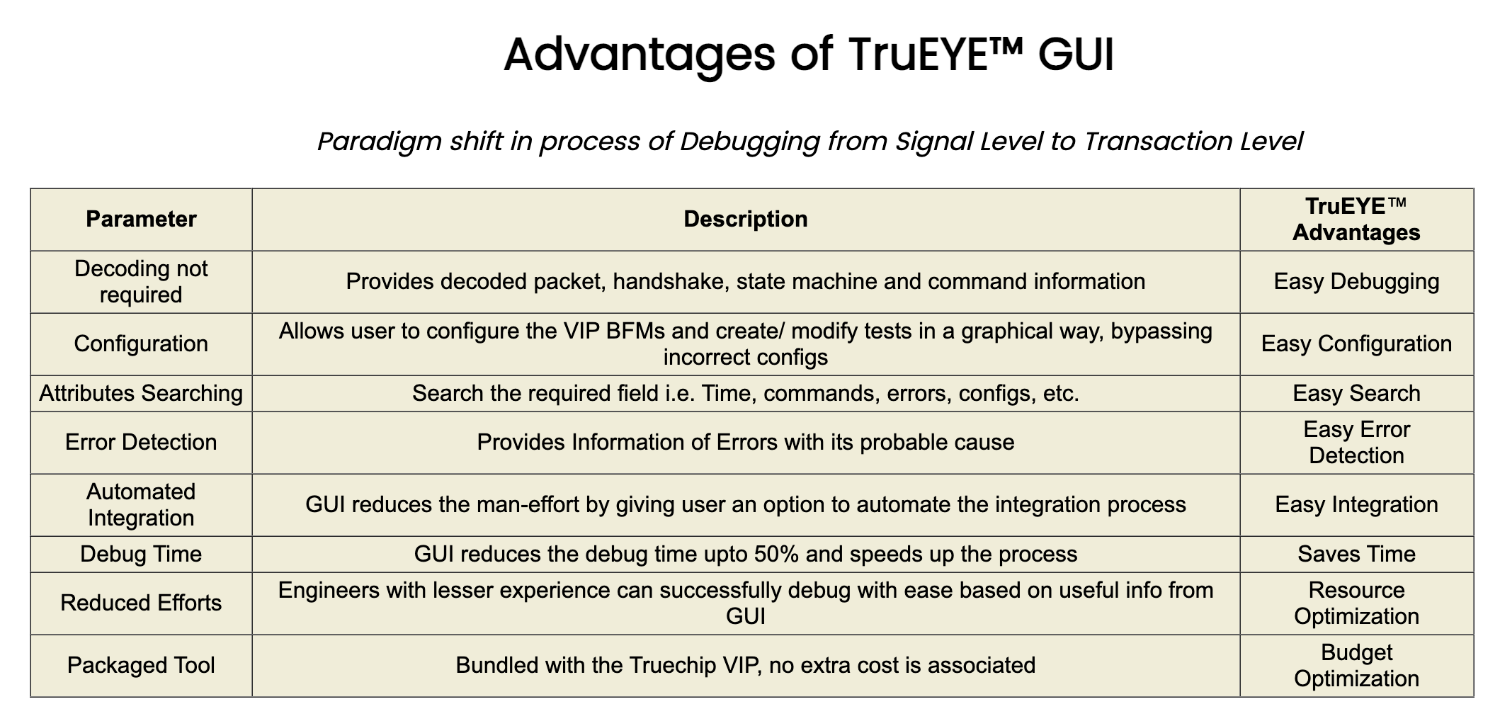 Truechip TruEYE GUI