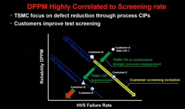 customer collaboration model TSMC’s Reliability Ecosystem