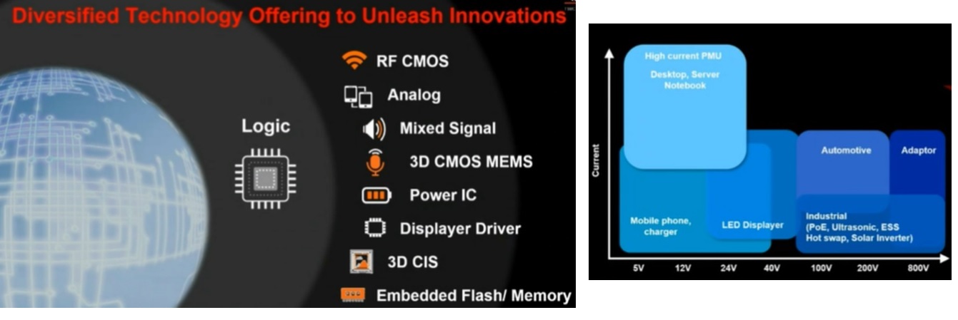 diversified technologies TSMC’s Reliability Ecosystem