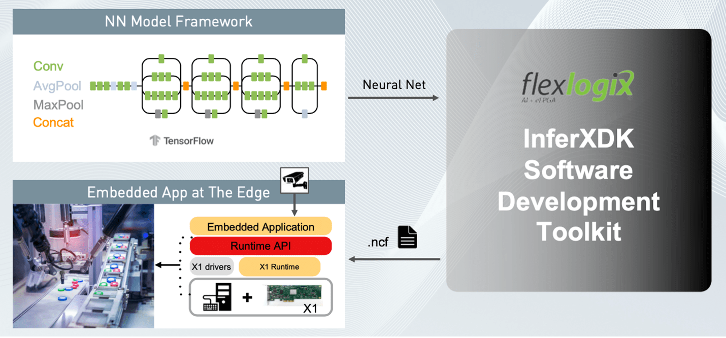 flexlogix min