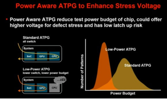 power aware screening TSMC’s Reliability Ecosystem