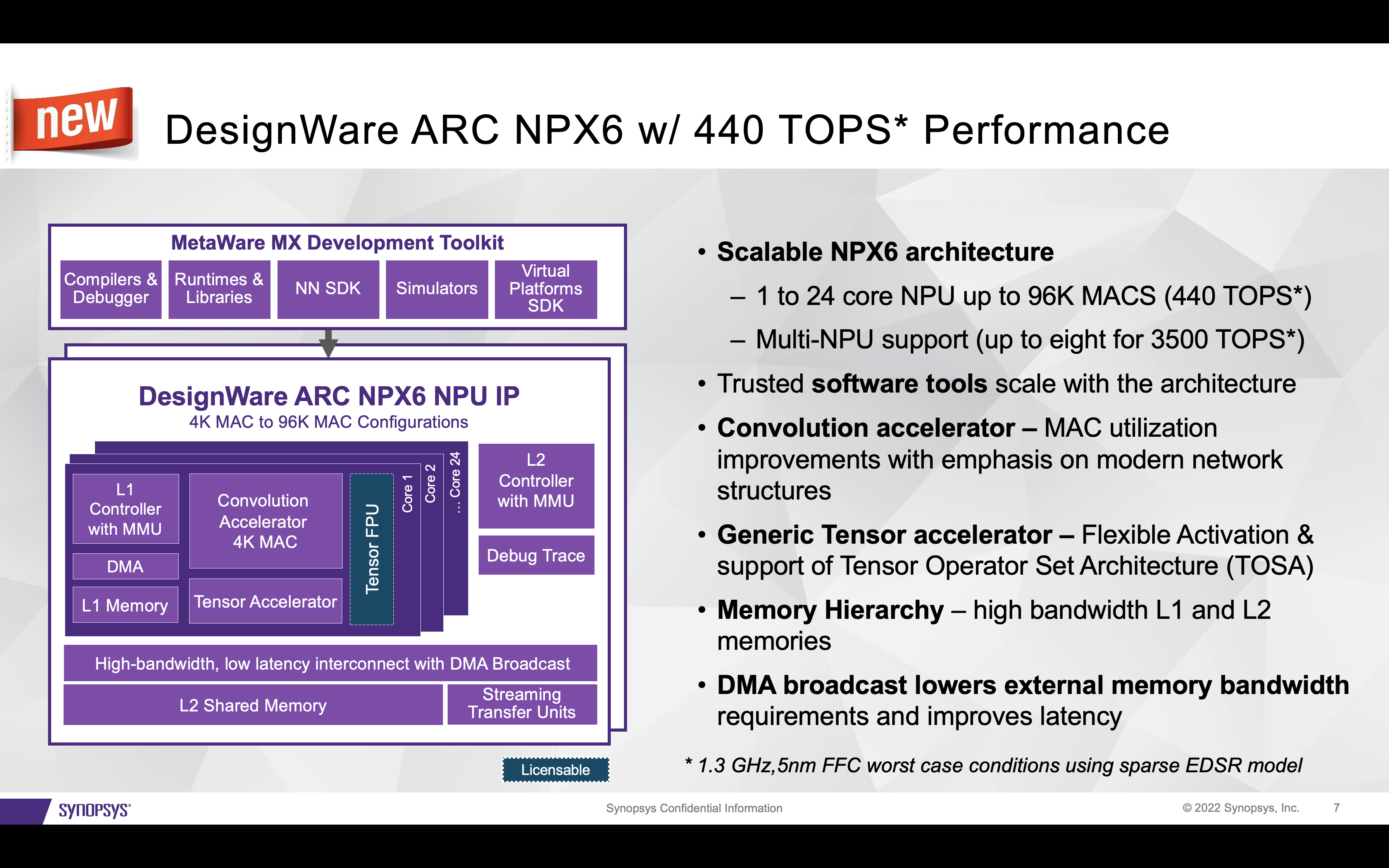 ARC NPX6 440 TOPS