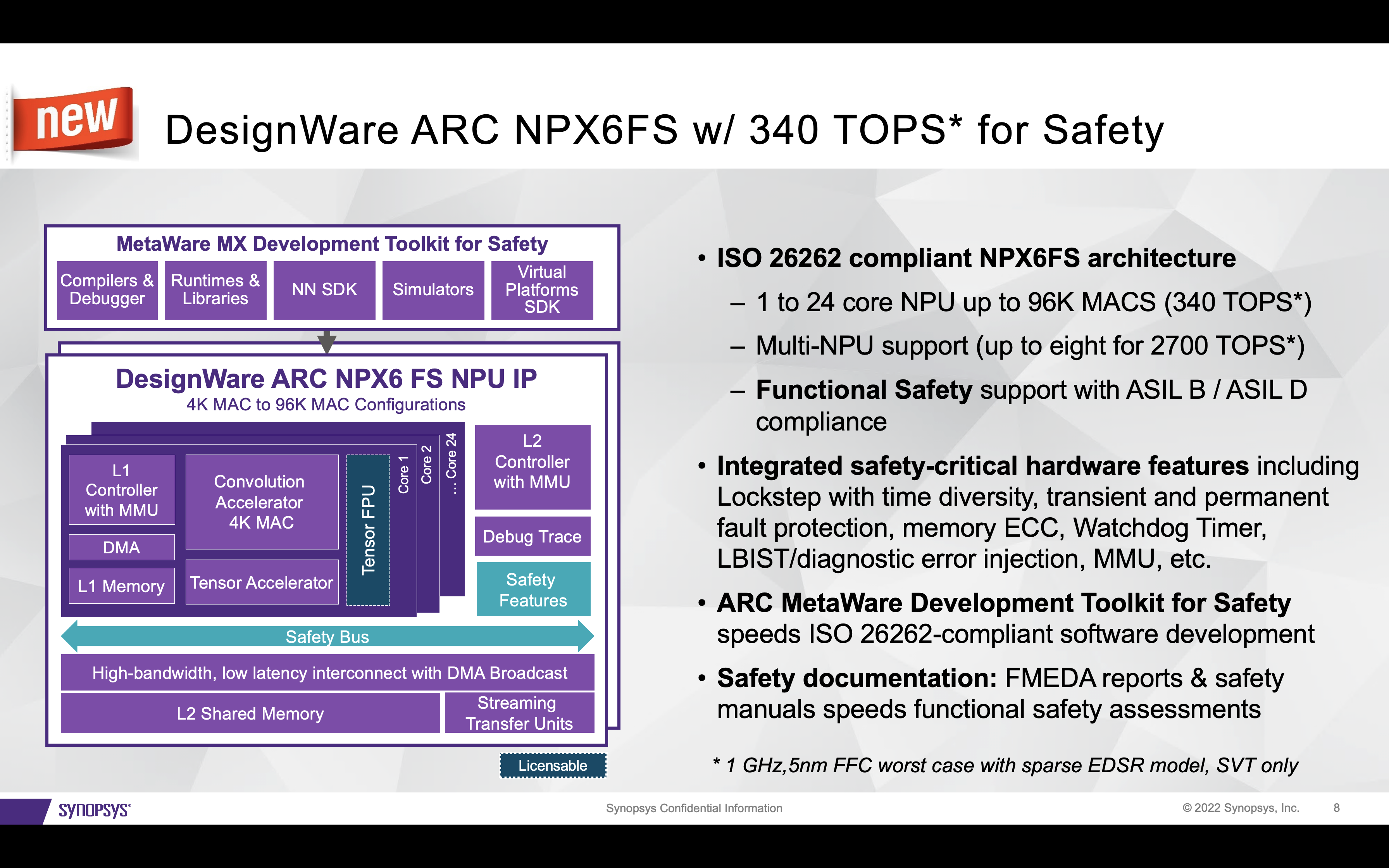 ARC NPX6FS 340 TOPS