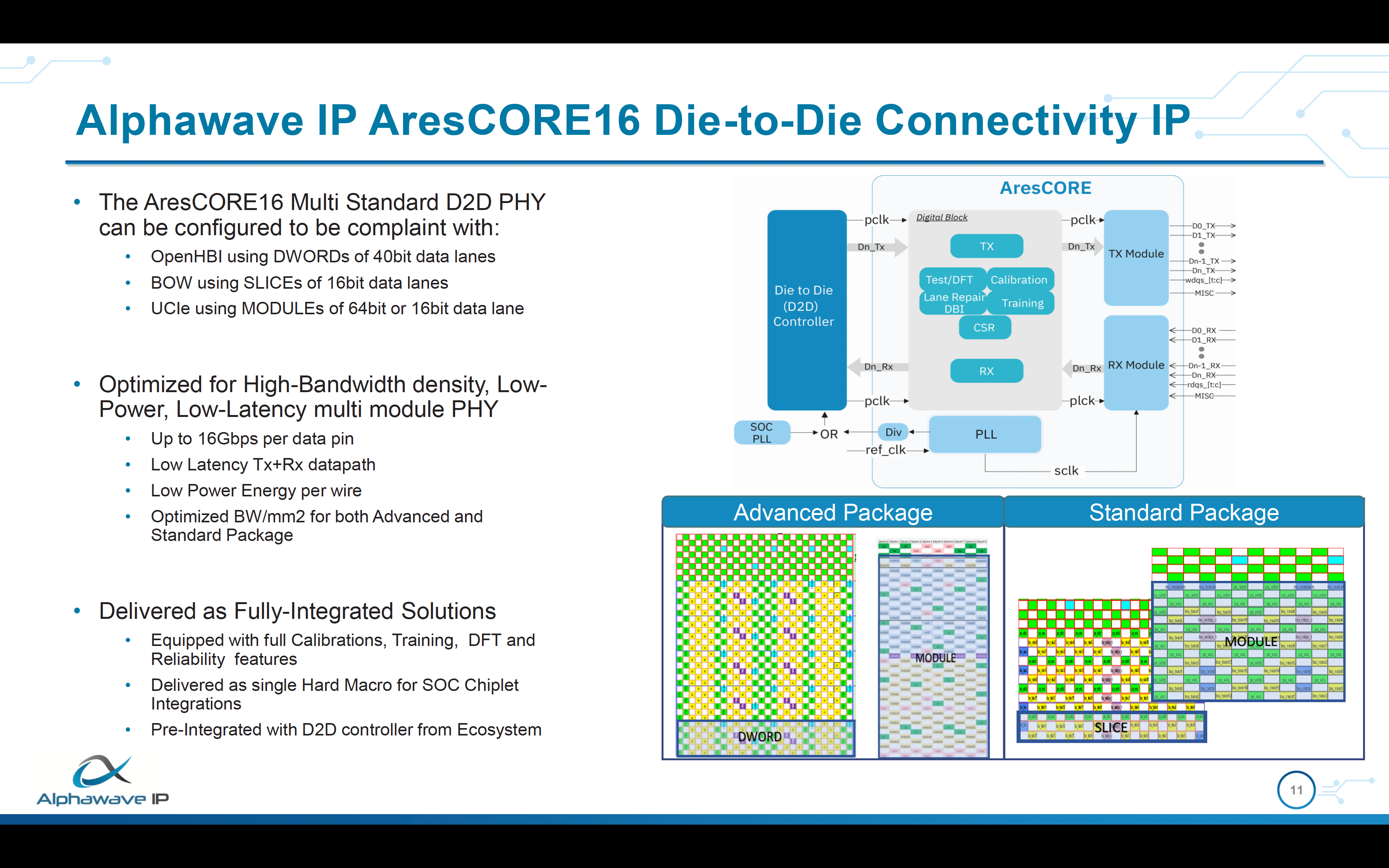 Alphawave IP AresCORE16 Die to Die Connectivity IP