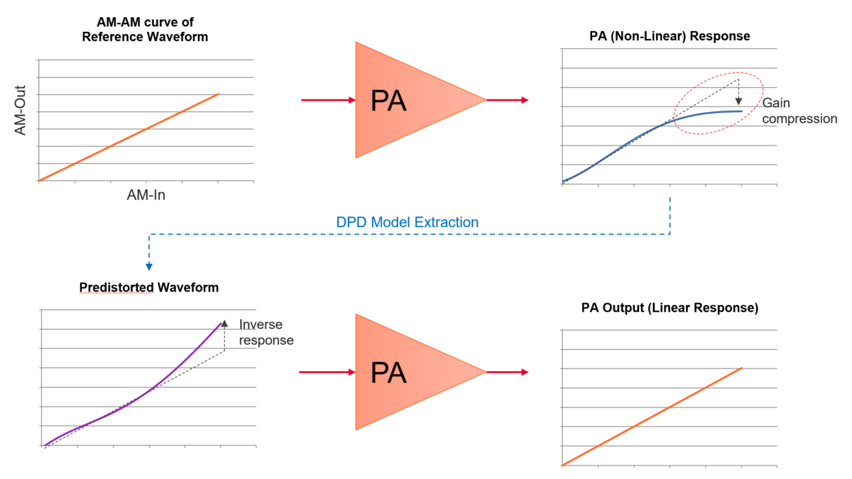 Basics of DPD