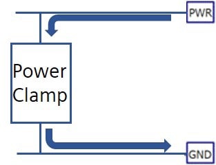 Cell based veification min