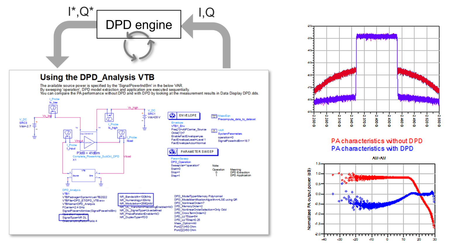 Unlocking PA design with predictive DPD SemiWiki