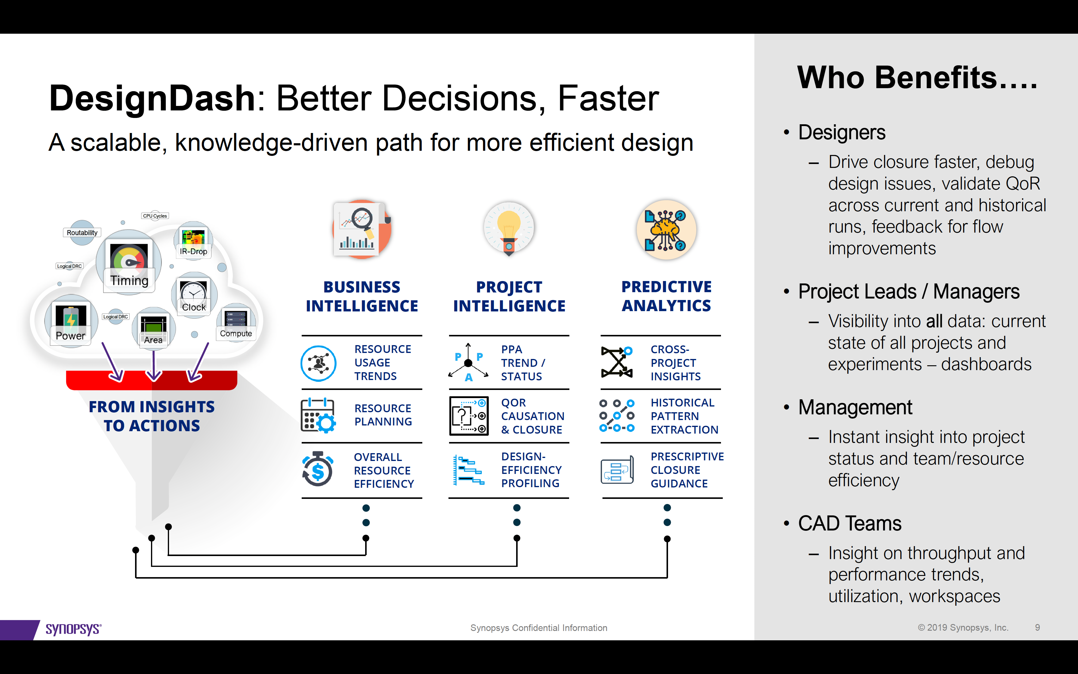 DesignDash Better Decisions Faster