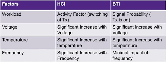 Device Aging Mechanisms min