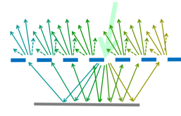 Double Diffraction in EUV Masks