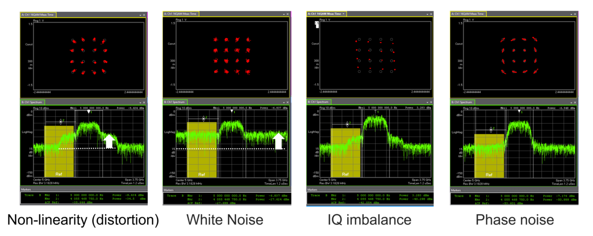 EVM impairments on 16 QAM constellation