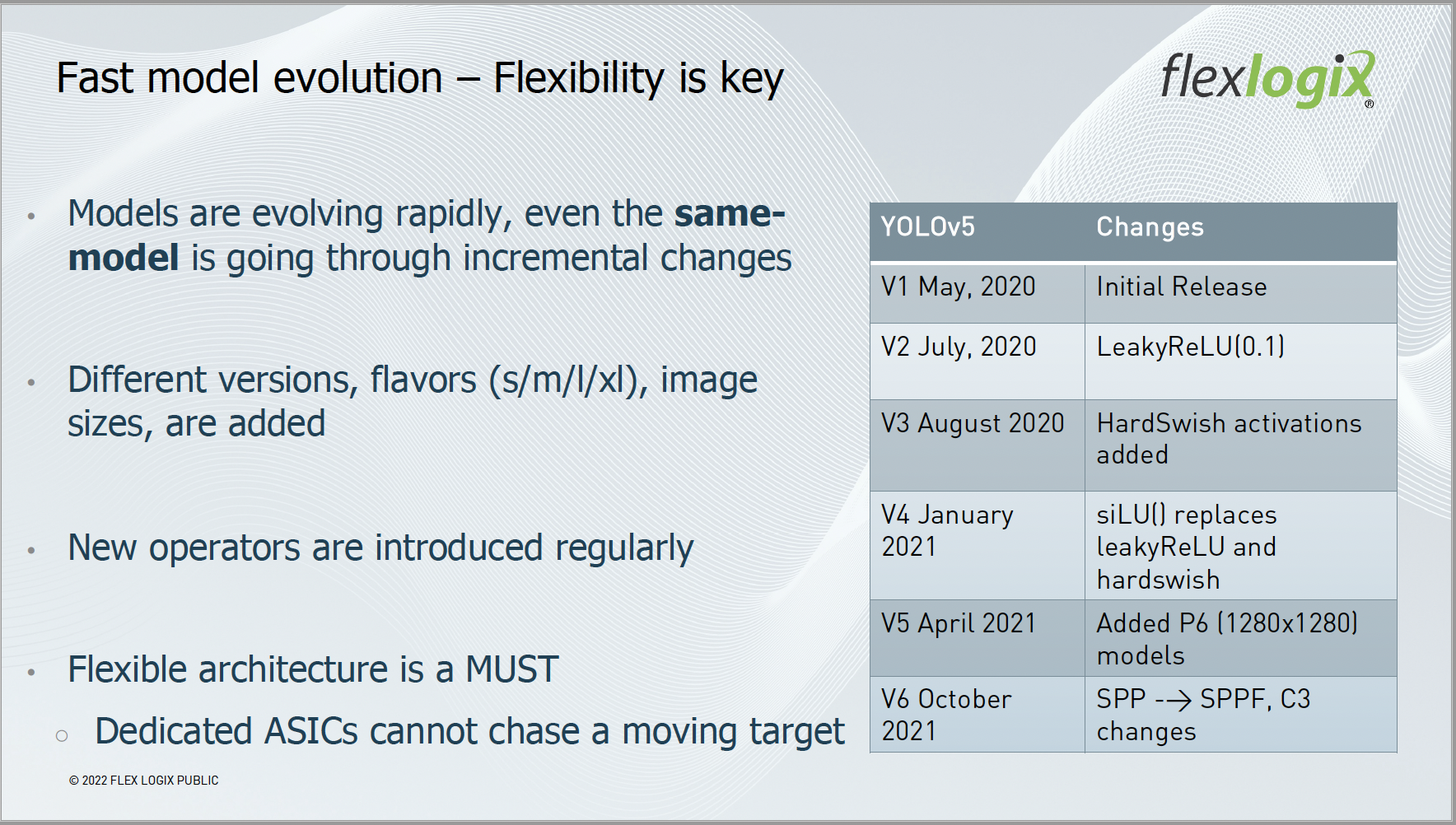 Fast model evolution Flexibility is key