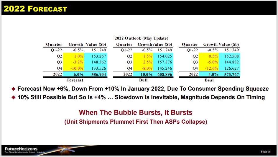 Malcolm Penn 2022 Forecast