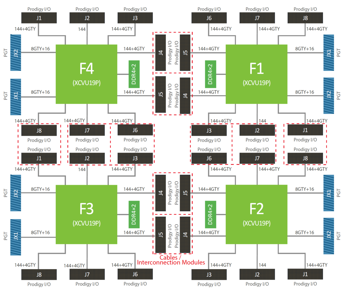 The Prodigy S7-P19 Logic System can help speed up validation and firmware workflows