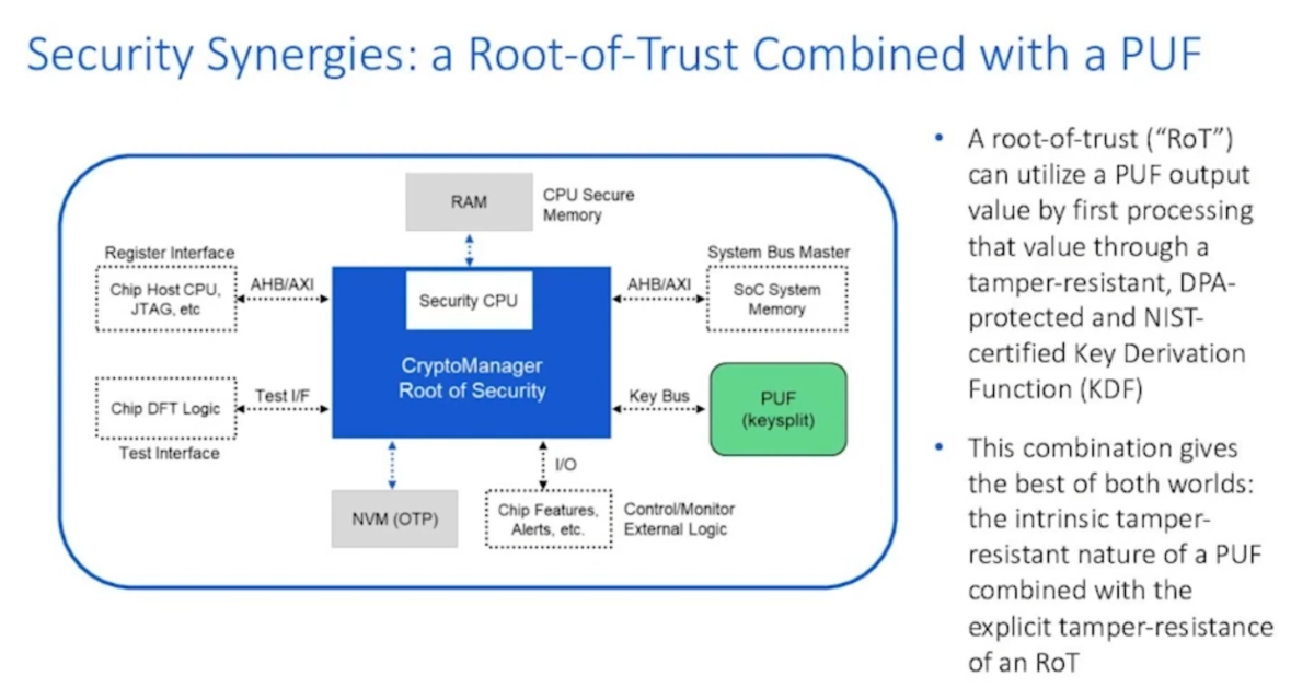 PUF plus hardware root of trust