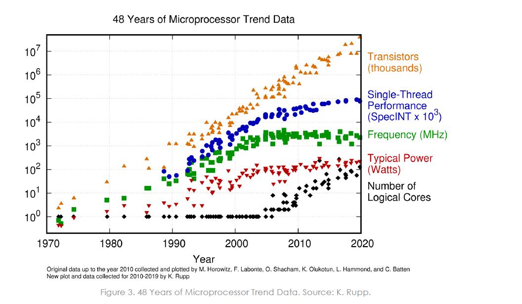 Scaling is Falling SemiWiki moore's law