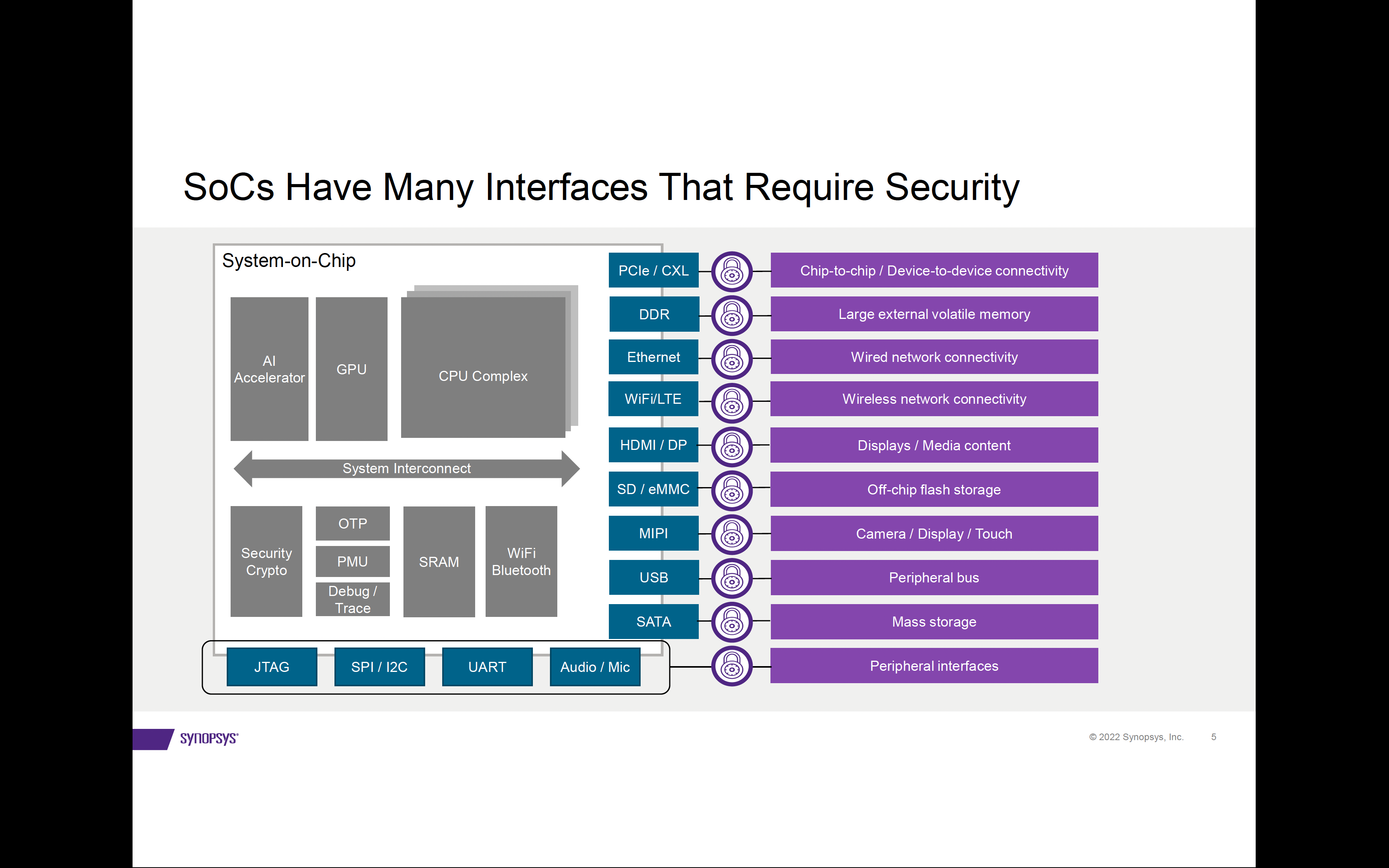 SoCs Have Many Interfaces That Require Security