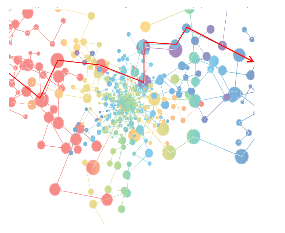 Traceability abstract min