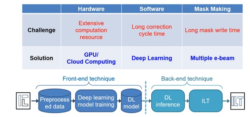 deep learning