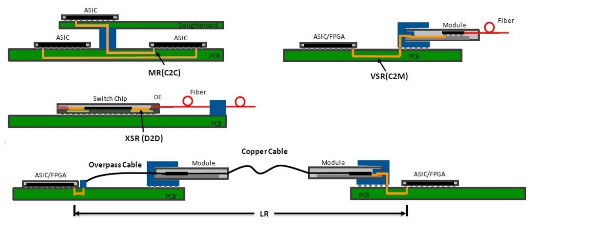 224G Serial Links are Next - SemiWiki