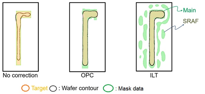 mask corrections