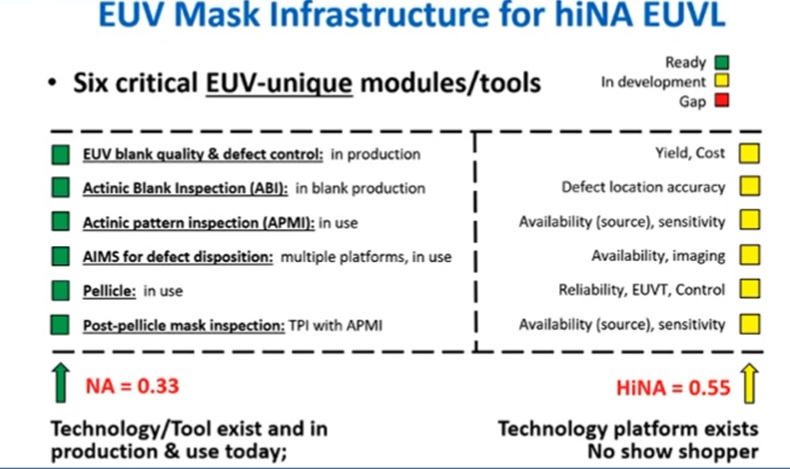 mask infrastructure 0 55 0.55 High-NA Lithography