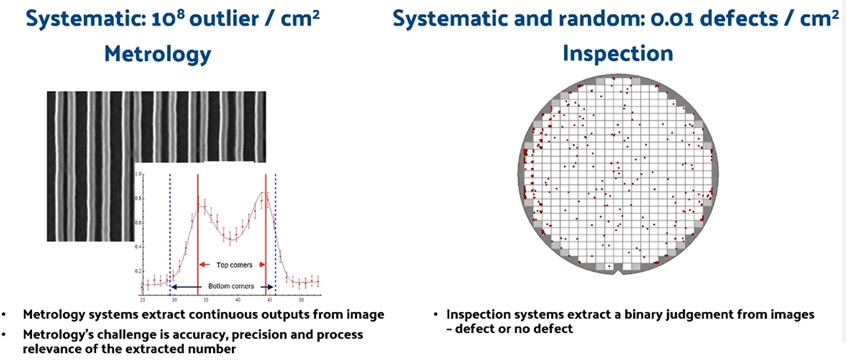 metrology inspection