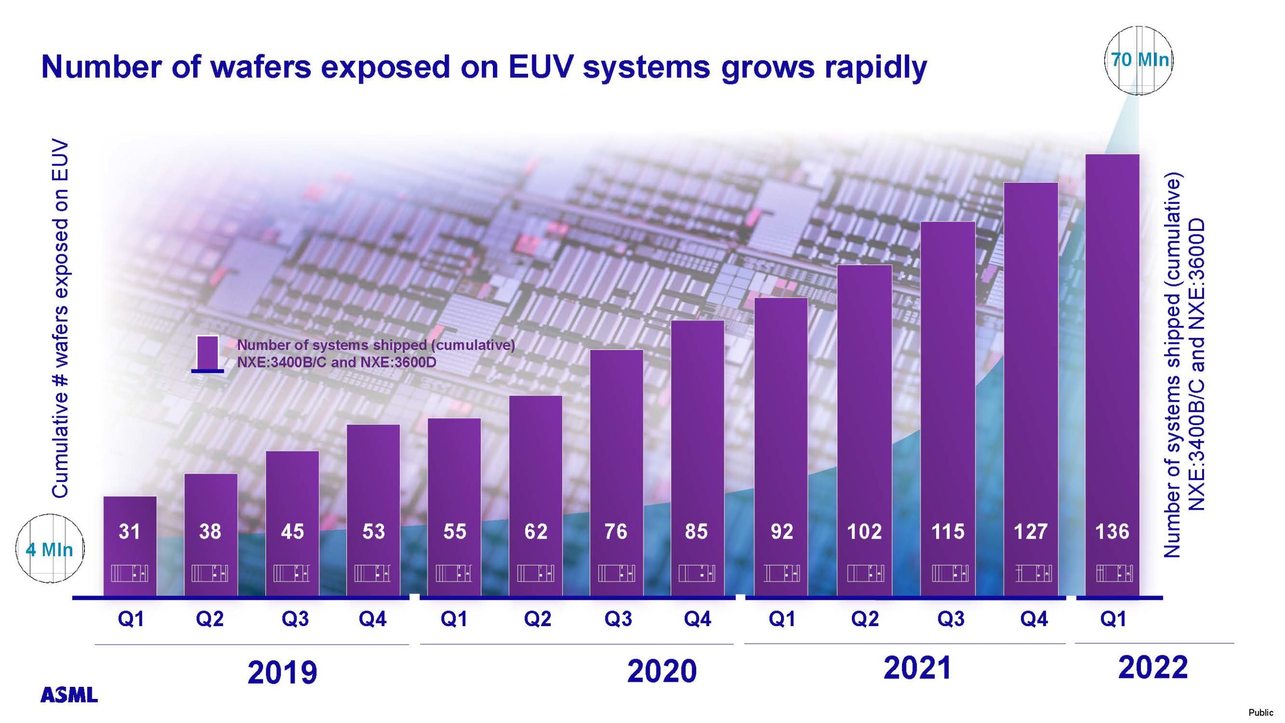 12051 4 SPIE2022 Smeets 0.33 NA EUV systems for High Volume Manufacturing Page 08