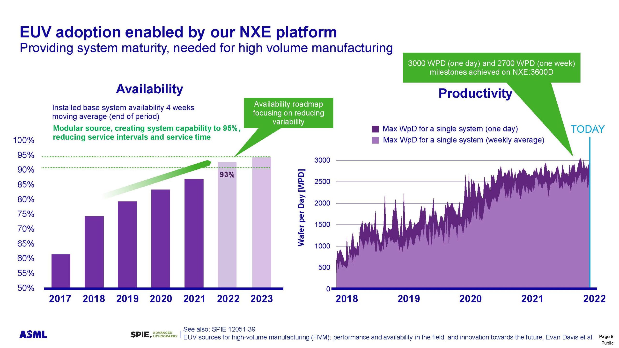 12051 4 SPIE2022 Smeets 0.33 NA EUV systems for High Volume Manufacturing Page 09