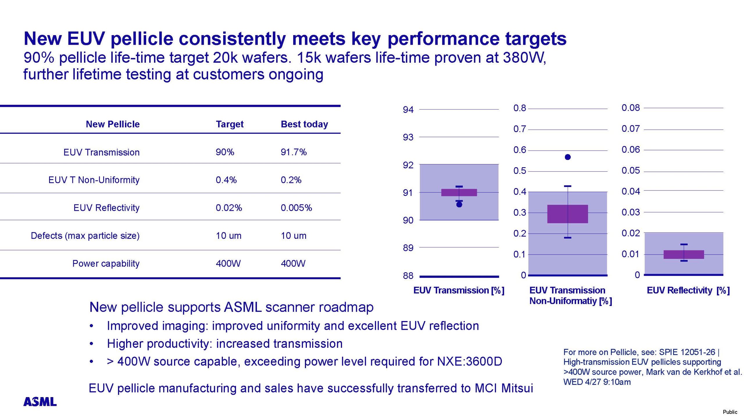 12051 4 SPIE2022 Smeets 0.33 NA EUV systems for High Volume Manufacturing Page 16