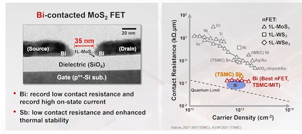 2D contacts Semiconductor Technology Innovations