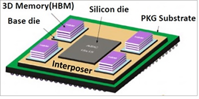 3D Memory HBM Ansys