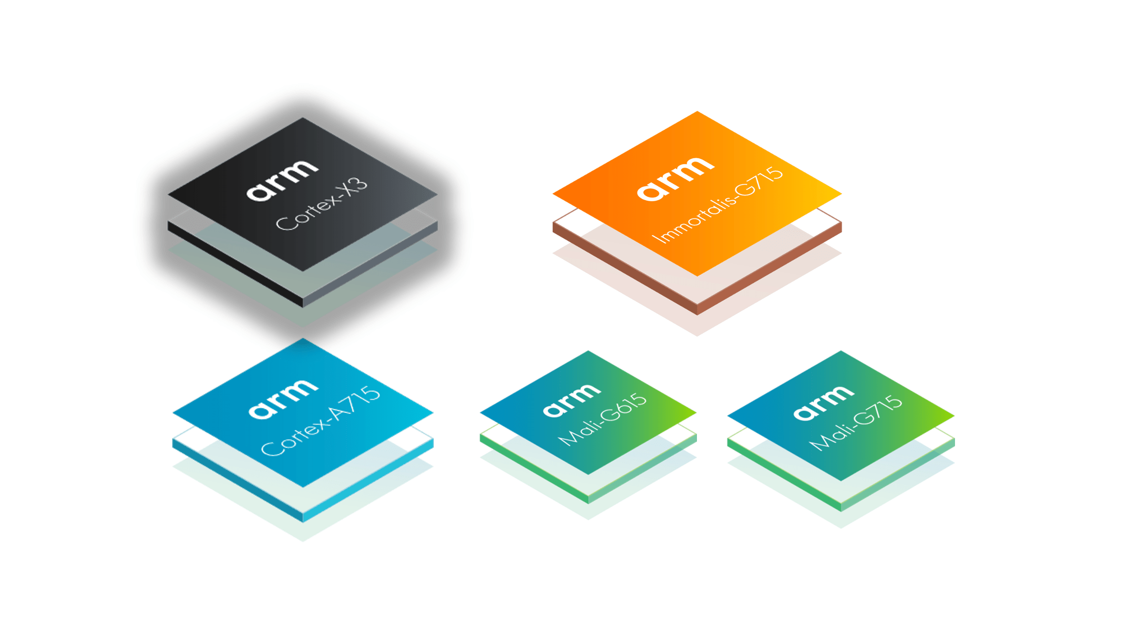 Arm Aims at Mobile Gaming