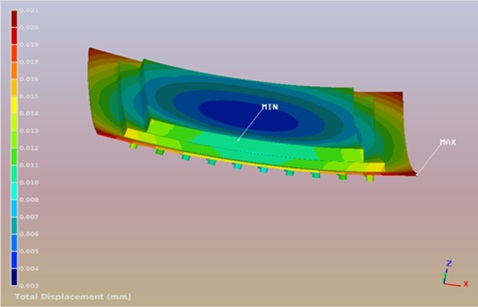 Ansys 3D IC