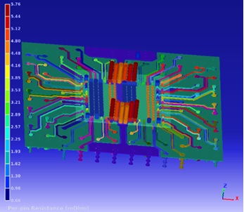 Ansys Heat Map 3d-ic