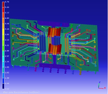 Ansys Heat Map